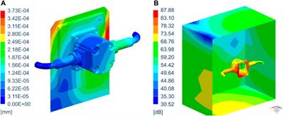 Integrated CFD-FEM approach for external gear pump vibroacoustic field prediction